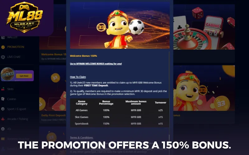 The promotion offers a 150% bonus